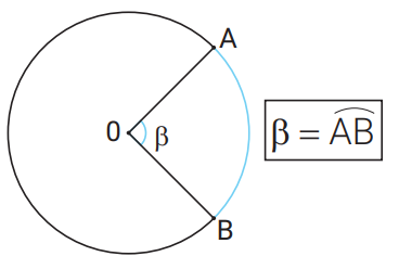 Círculos E Circunferências